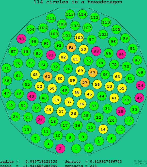 114 circles in a regular hexadecagon