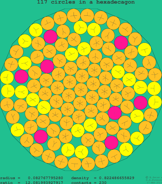 117 circles in a regular hexadecagon
