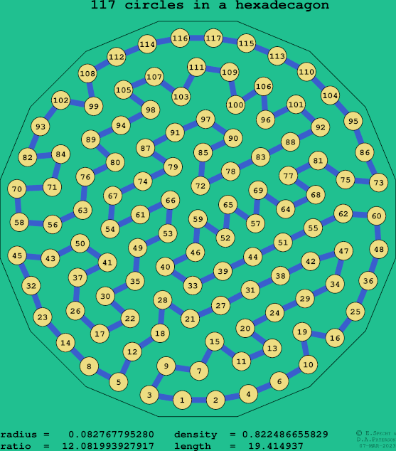 117 circles in a regular hexadecagon