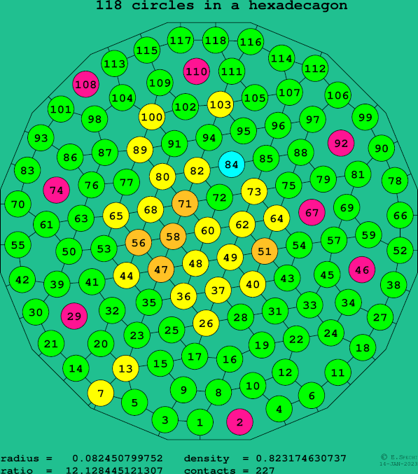 118 circles in a regular hexadecagon