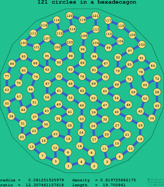 121 circles in a regular hexadecagon