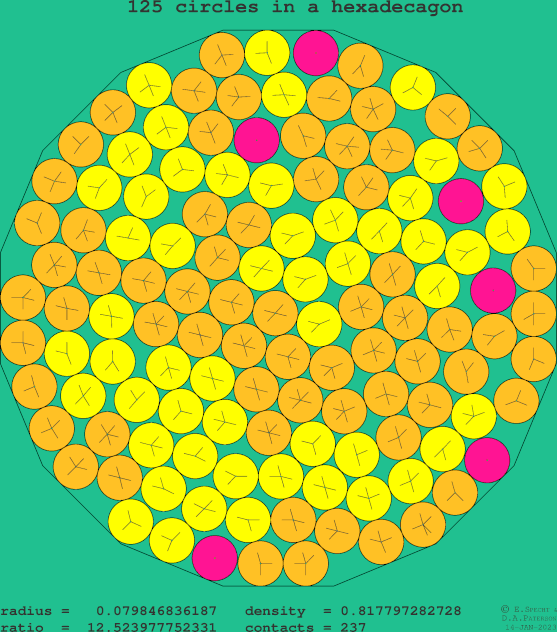 125 circles in a regular hexadecagon