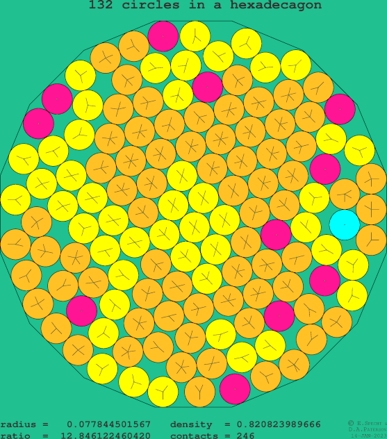 132 circles in a regular hexadecagon
