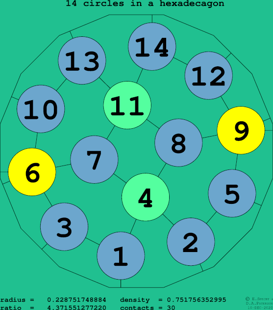 14 circles in a regular hexadecagon