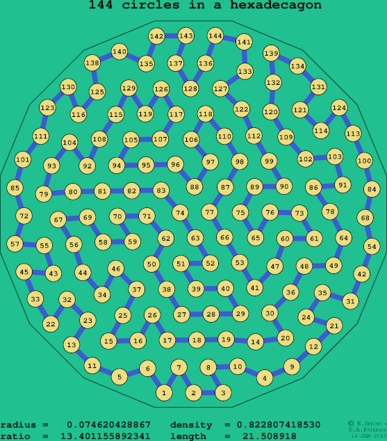 144 circles in a regular hexadecagon