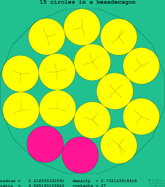 15 circles in a regular hexadecagon