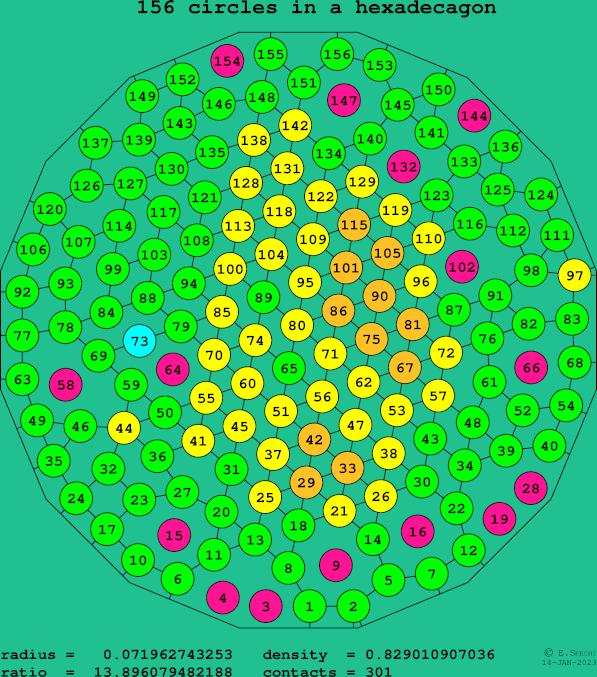 156 circles in a regular hexadecagon