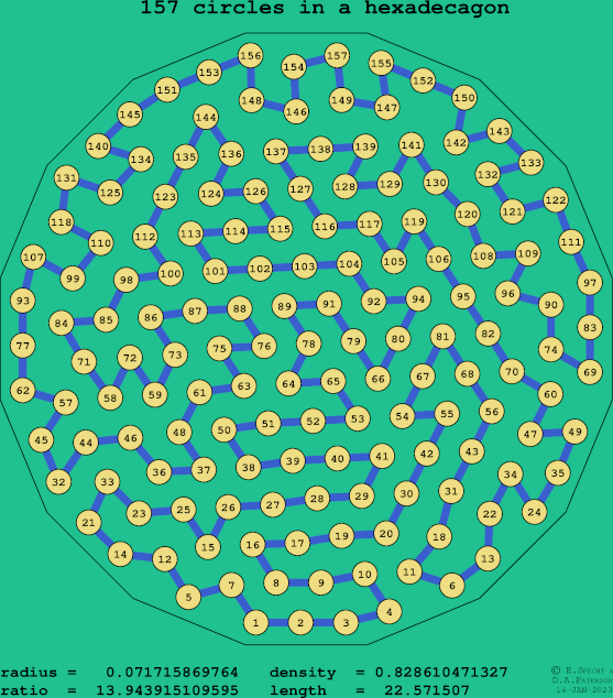 157 circles in a regular hexadecagon