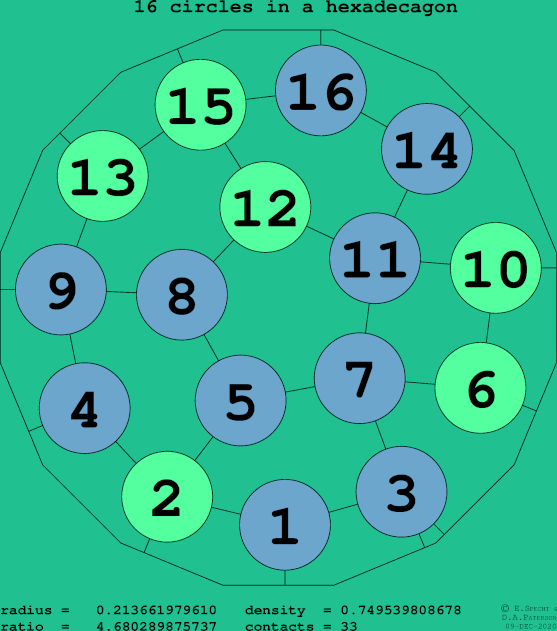 16 circles in a regular hexadecagon