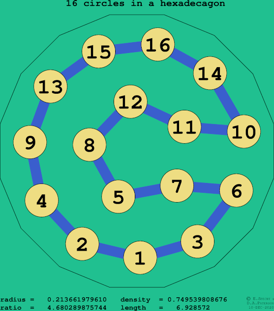 16 circles in a regular hexadecagon