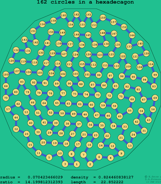 162 circles in a regular hexadecagon