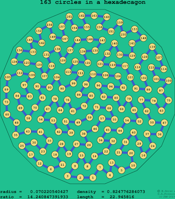 163 circles in a regular hexadecagon