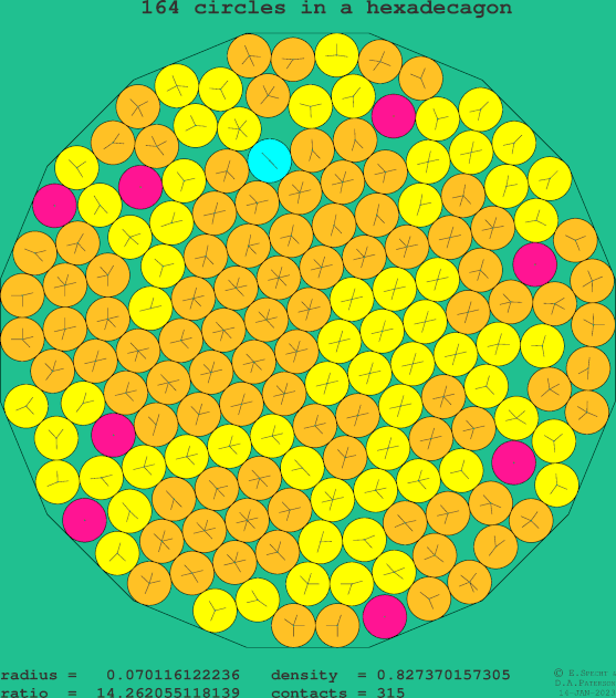 164 circles in a regular hexadecagon