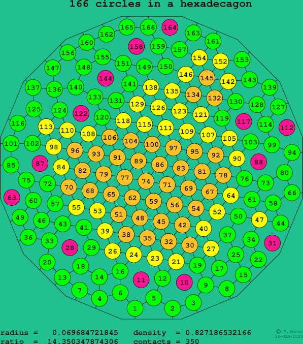 166 circles in a regular hexadecagon