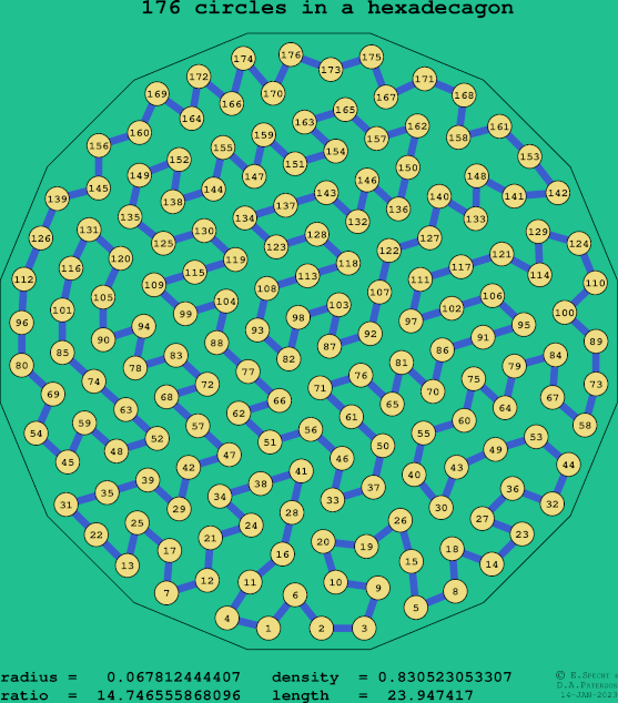 176 circles in a regular hexadecagon