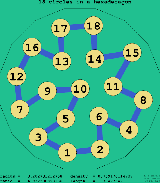 18 circles in a regular hexadecagon