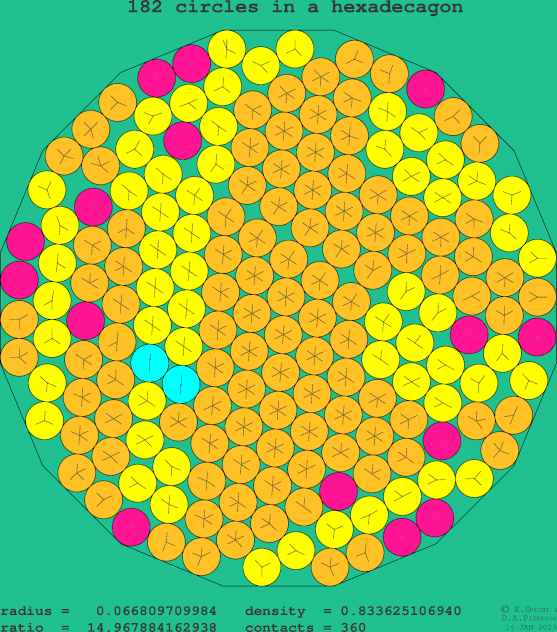 182 circles in a regular hexadecagon