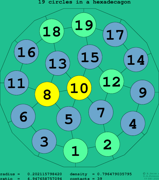 19 circles in a regular hexadecagon