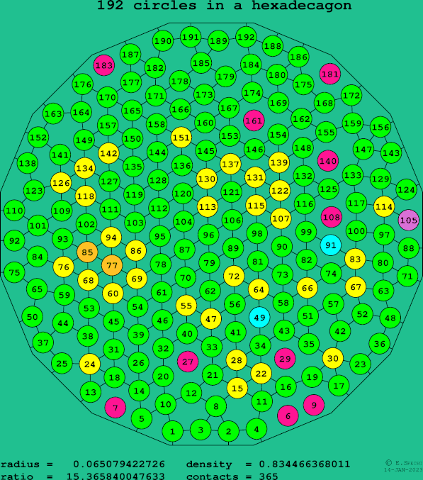 192 circles in a regular hexadecagon