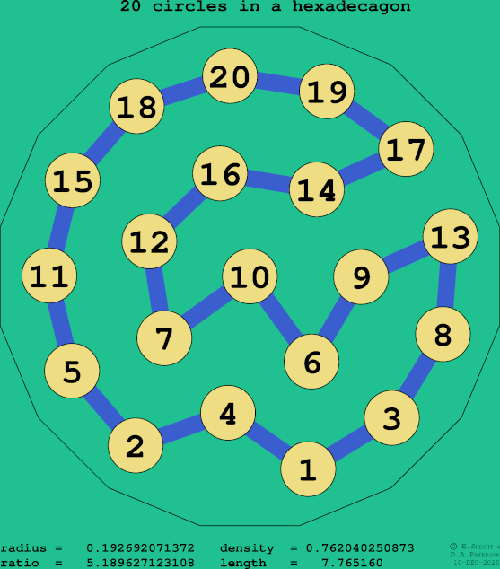 20 circles in a regular hexadecagon