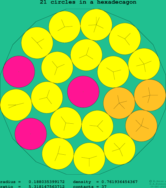 21 circles in a regular hexadecagon