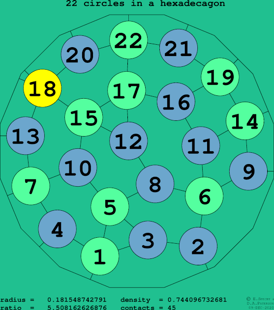 22 circles in a regular hexadecagon
