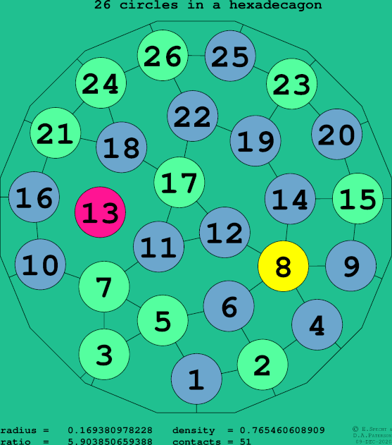 26 circles in a regular hexadecagon