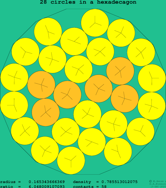 28 circles in a regular hexadecagon