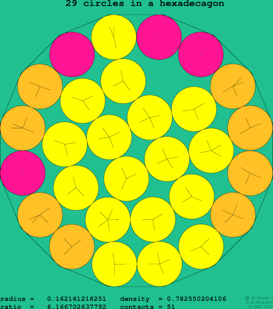 29 circles in a regular hexadecagon