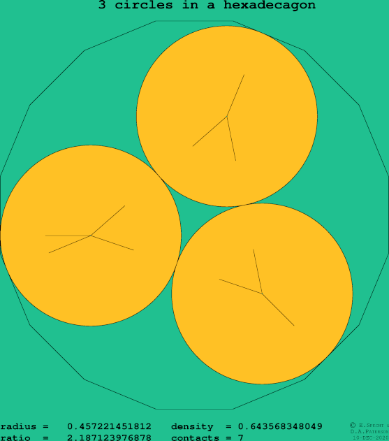 3 circles in a regular hexadecagon