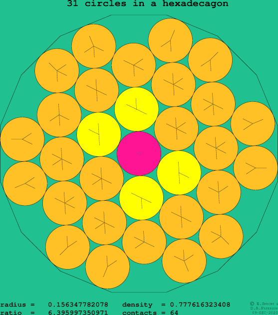 31 circles in a regular hexadecagon
