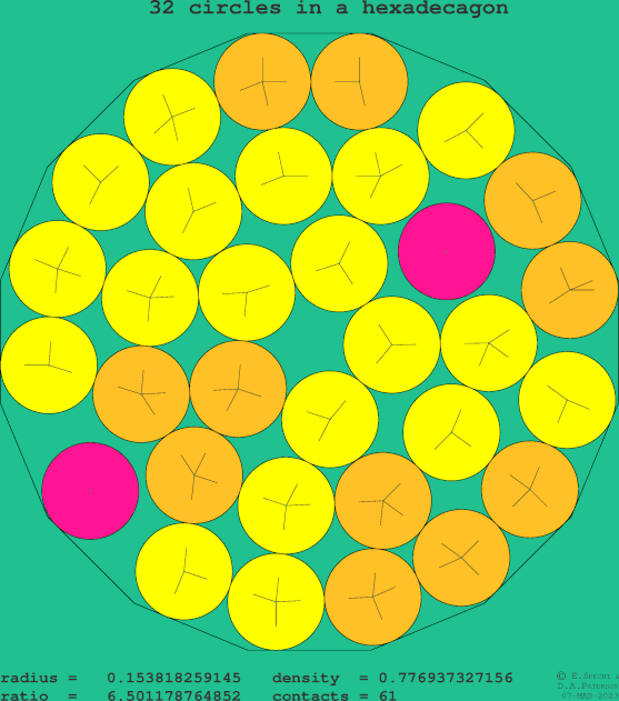 32 circles in a regular hexadecagon