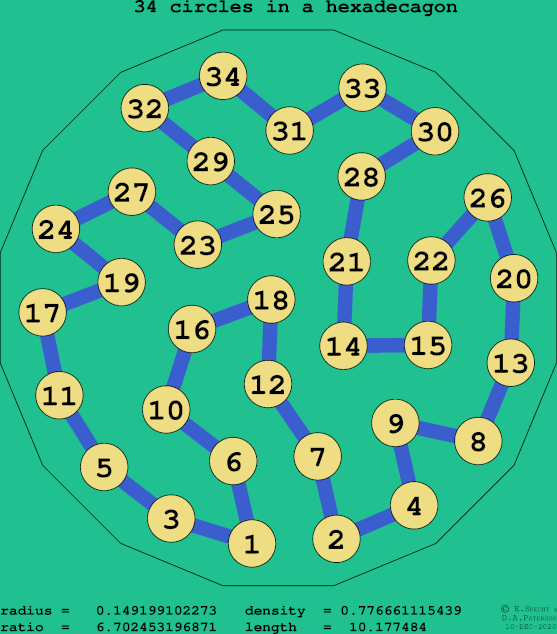 34 circles in a regular hexadecagon