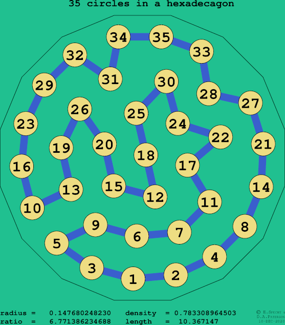 35 circles in a regular hexadecagon