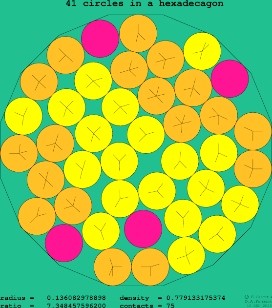 41 circles in a regular hexadecagon