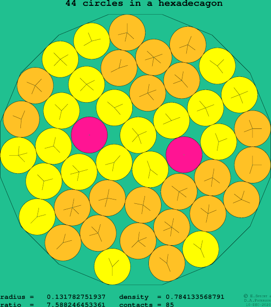 44 circles in a regular hexadecagon