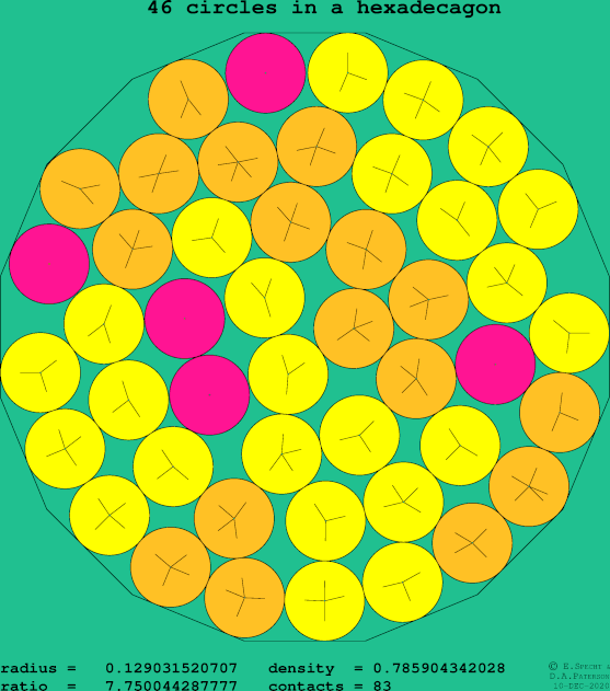 46 circles in a regular hexadecagon