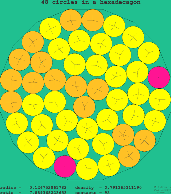 48 circles in a regular hexadecagon