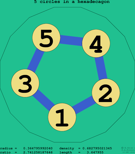 5 circles in a regular hexadecagon