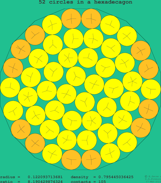 52 circles in a regular hexadecagon