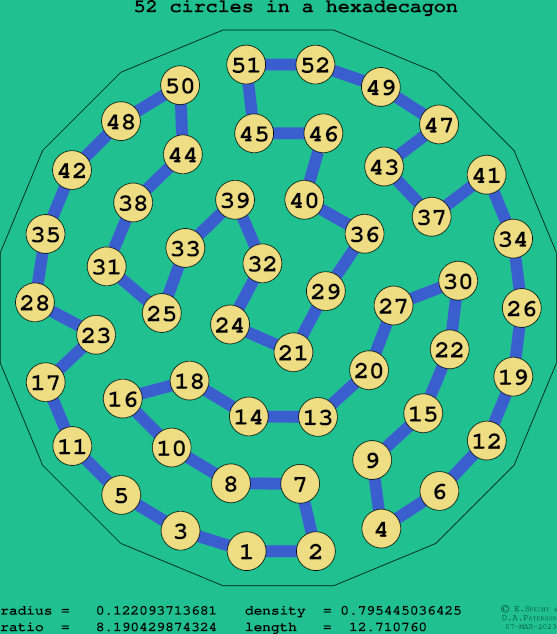 52 circles in a regular hexadecagon