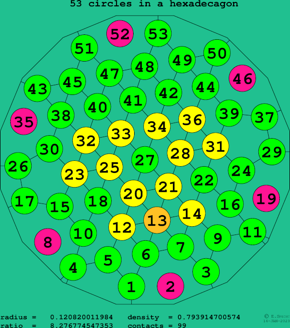 53 circles in a regular hexadecagon