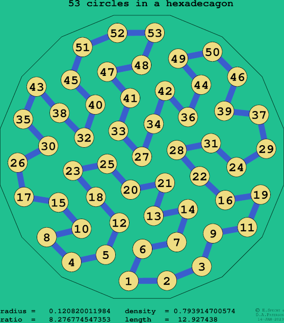 53 circles in a regular hexadecagon