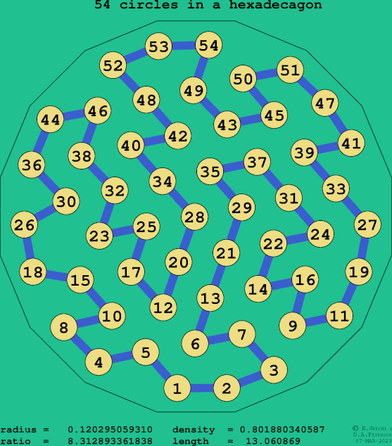54 circles in a regular hexadecagon