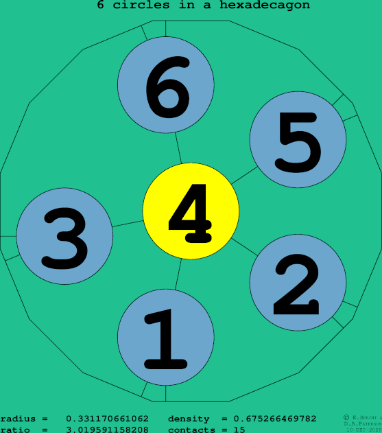 6 circles in a regular hexadecagon