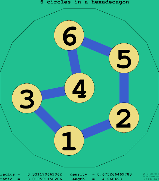6 circles in a regular hexadecagon