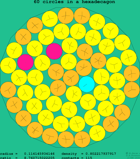 60 circles in a regular hexadecagon