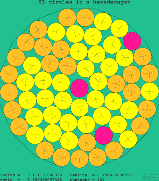 63 circles in a regular hexadecagon