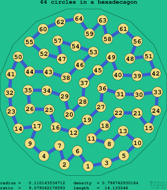 64 circles in a regular hexadecagon