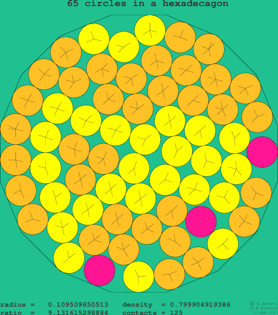 65 circles in a regular hexadecagon